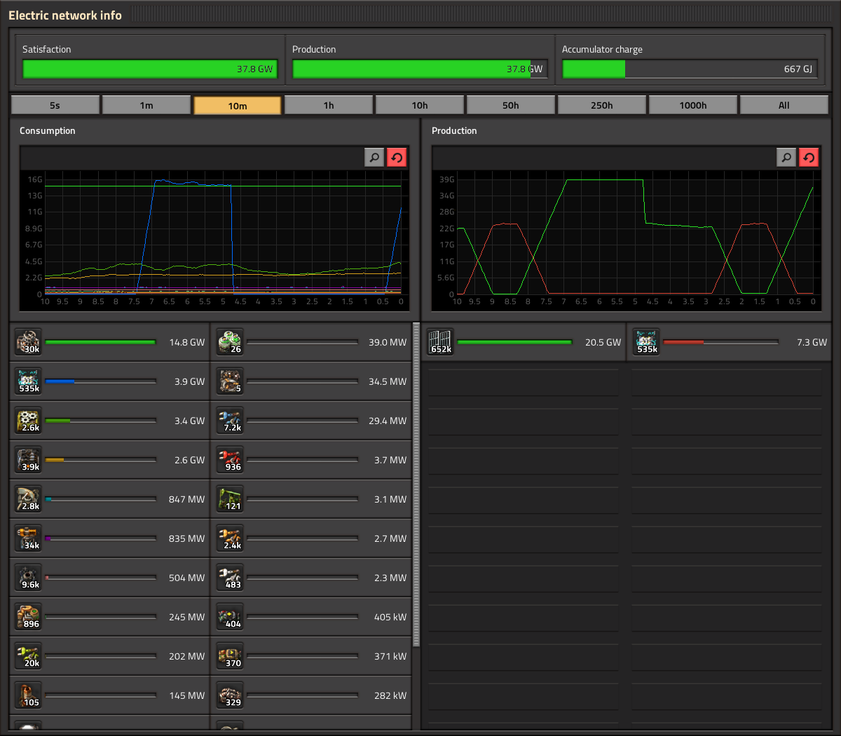 Factorio electric statistics
