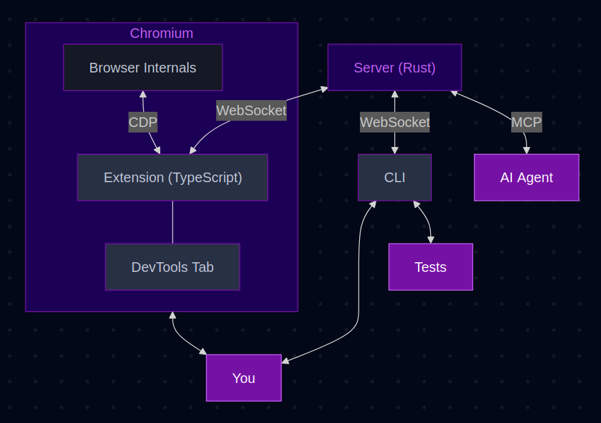 UI Parser architecture